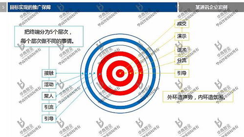 刘春华老师2017年度公司目标设计与营销战略规划解析