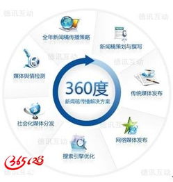 整合数字生态 网络策划如何驱动品牌营销与企业宣传